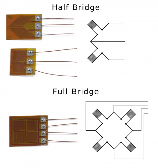 Strain Gauge Primer Phidgets Support