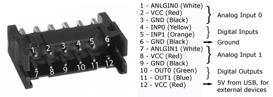 Wire Assembly