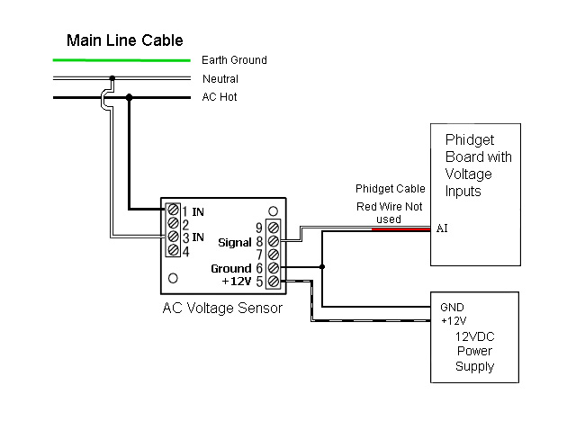 3507_0 CE-VJ03-32MS2-0.5 AC Voltage Sensor 0-250V (50Hz)