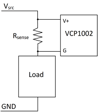 Current Sense Resistors