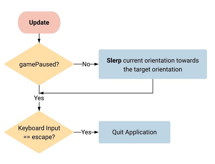 Phidgets projects orientation tracking with unity software