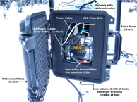 Weatherproofing Phidgets