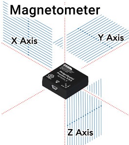 Magnetometer Guide