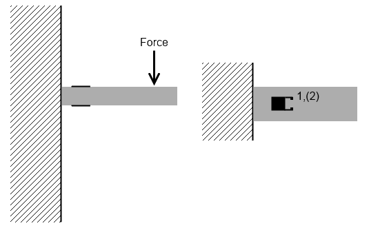 Radial strain installation.png