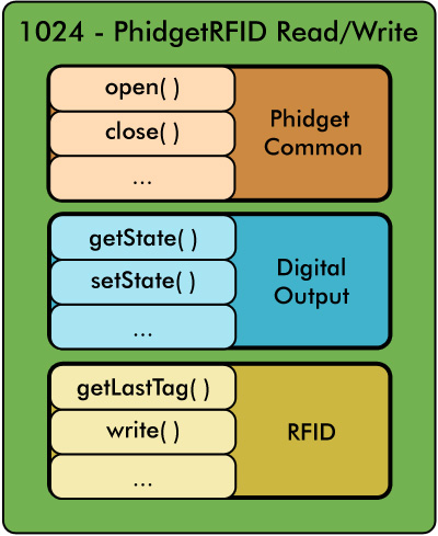 What is a Phidget? - Phidgets Support