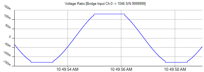 dataerror psycopg2 errors numericvalueoutofrange integer out of range
