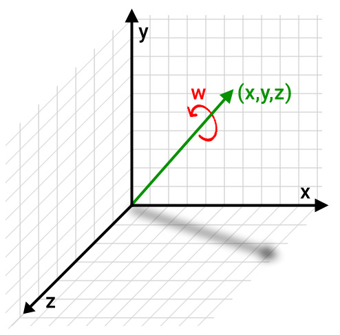 Quarternion.jpg