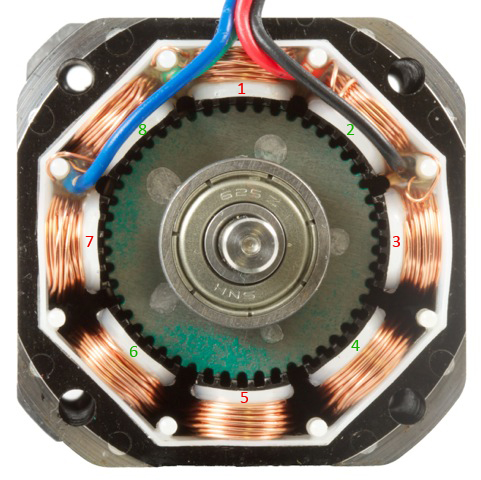 a summary of stepper motors and Brushed dc motors rotate continuously when dc voltage is applied to their terminals the stepper motor is known by its property to convert a train of input pulses (typically square wave pulses) into a precisely defined increment in the shaft position. a summary of stepper motors and Brushed dc motors rotate continuously when dc voltage is applied to their terminals the stepper motor is known by its property to convert a train of input pulses (typically square wave pulses) into a precisely defined increment in the shaft position.