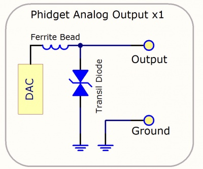 Voltage Output Guide