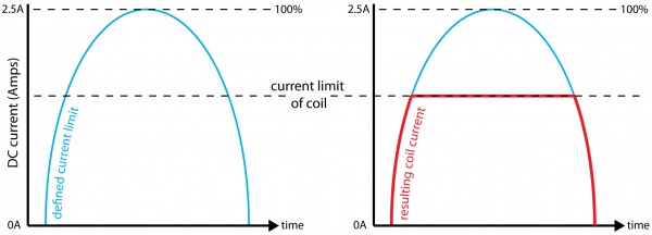 1063 1 Current Limiting.jpg