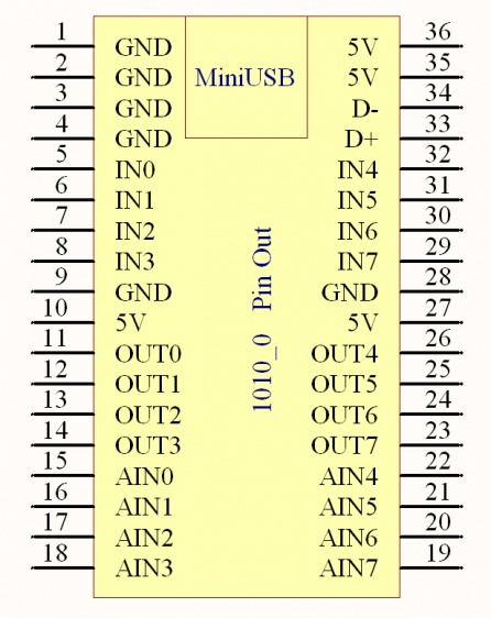 1010 0 PinOut.jpg