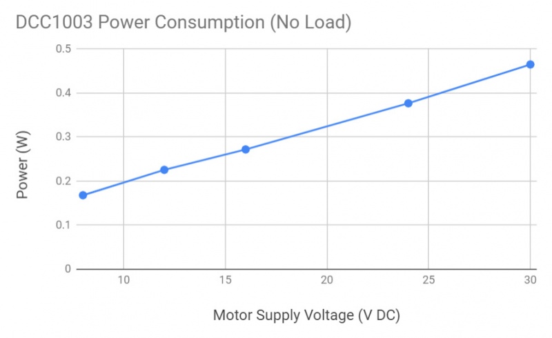 File:DCC1003 power.jpg