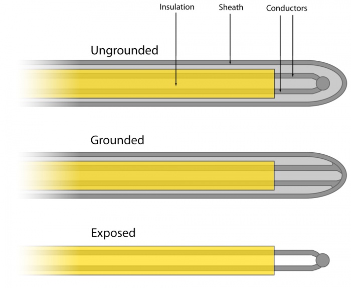 Thermocouple Guide Phidgets Support