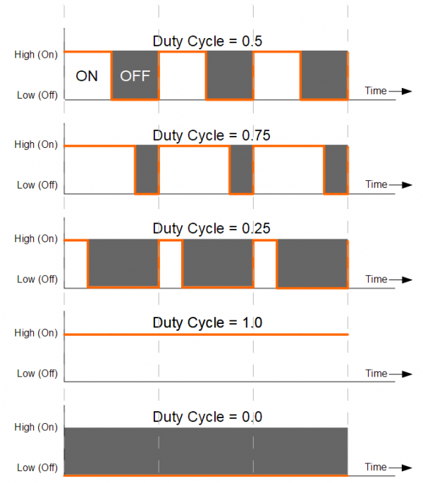 Digital Output Guide Phidgets Support