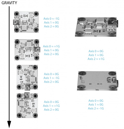 1041 0 Axis Diagram.jpg