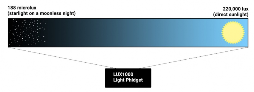 LUX1000-about.jpg