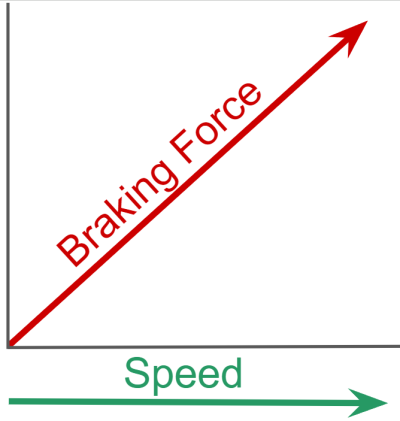 DC Motor and Controller Guide - Phidgets Support