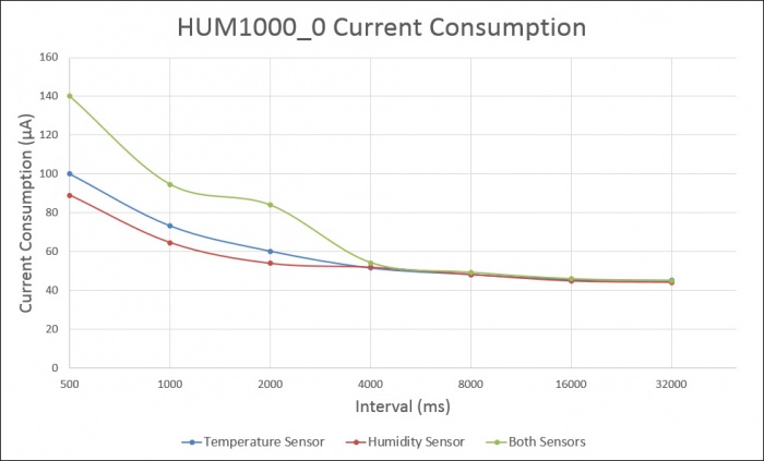 Humcurrent.jpg