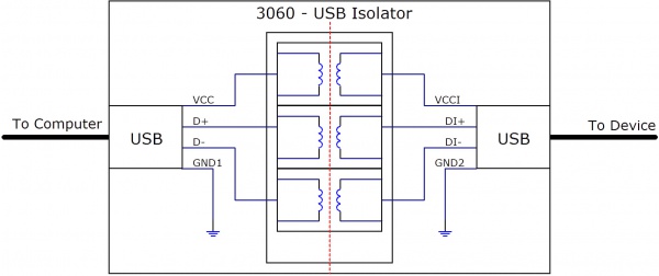 3060 0 Internals.jpg