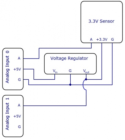Analog Input Guide - Phidgets Support