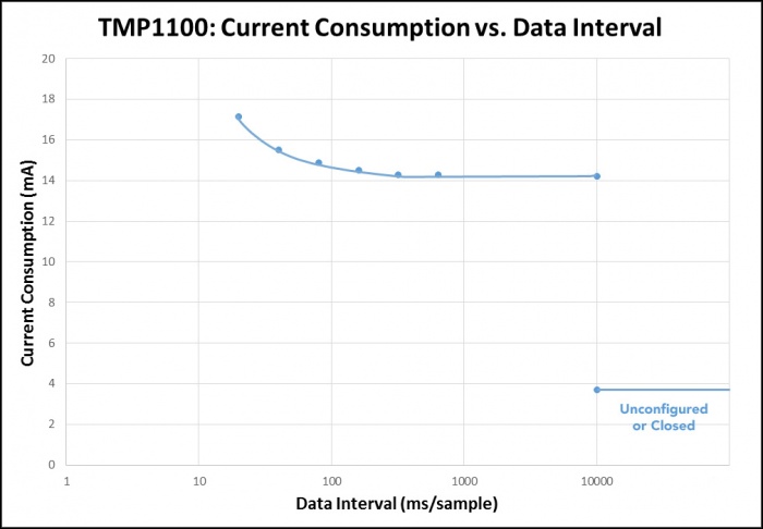 TMP1100current.jpg