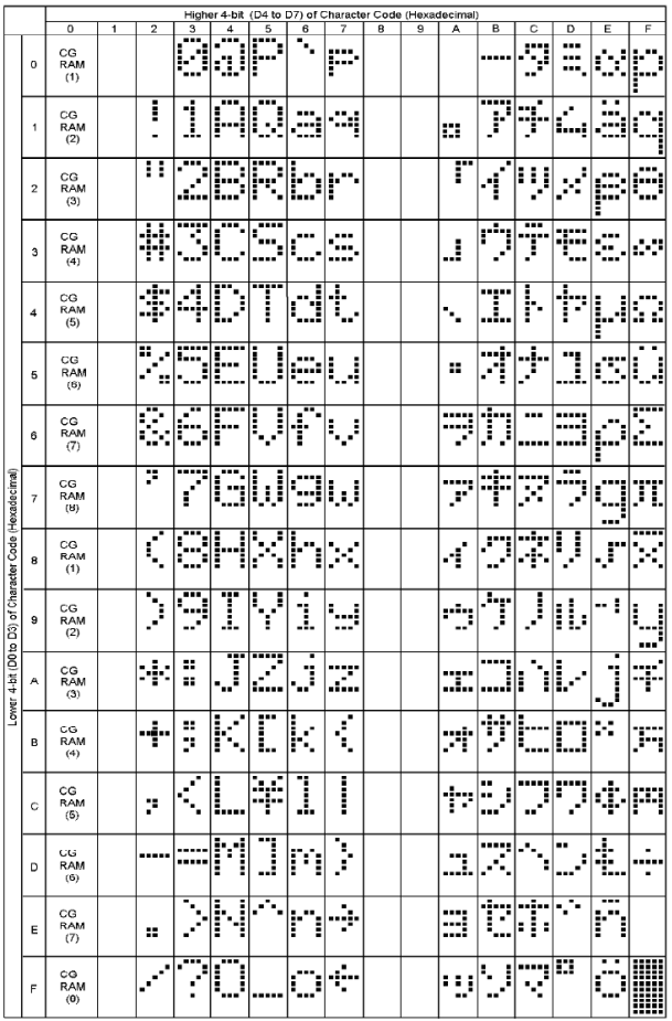 Hexadecimal Character Chart