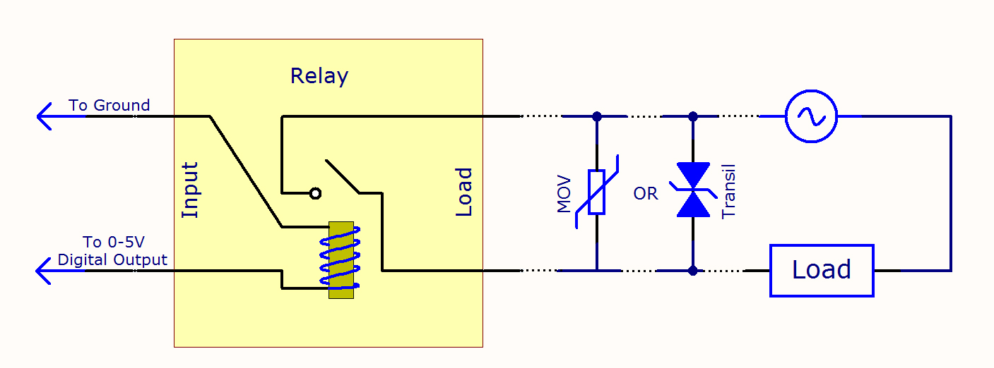 Mechanical Relay Primer
