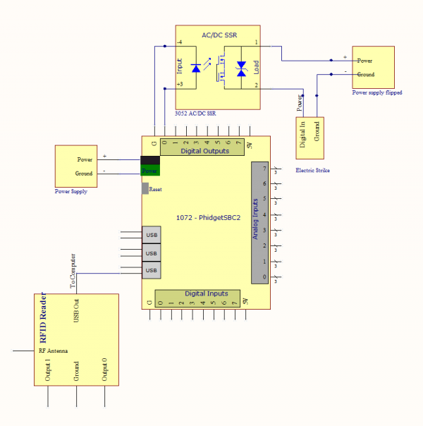 Access Control - Phidgets Legacy Support