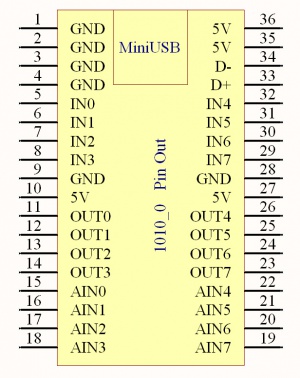 1010 0 PinOut.jpg