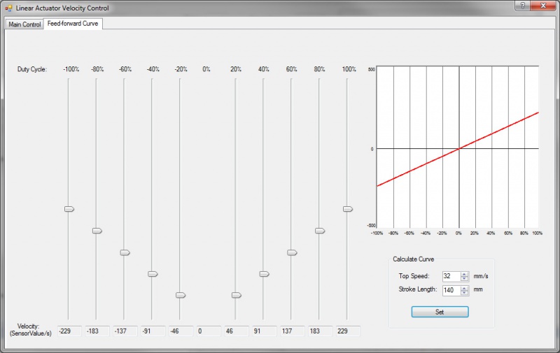 Ffcurve.jpg