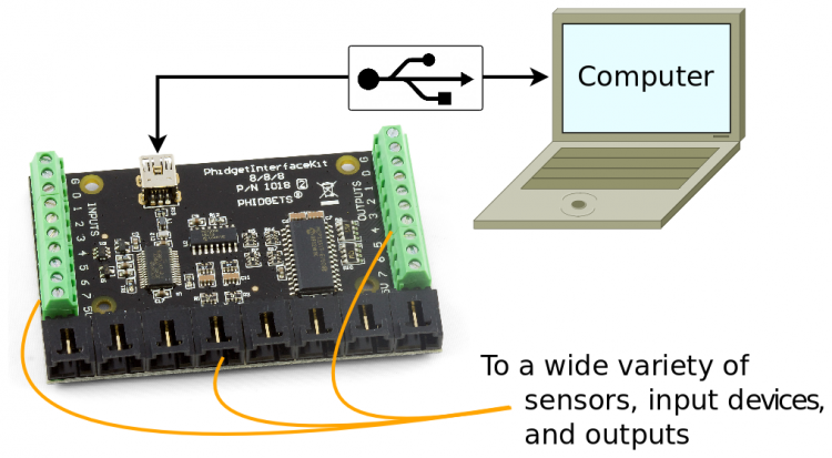What is a Phidget? - Phidgets Legacy Support