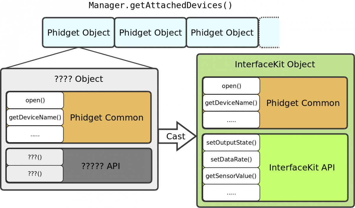 Phidget Manager - Phidgets Legacy Support