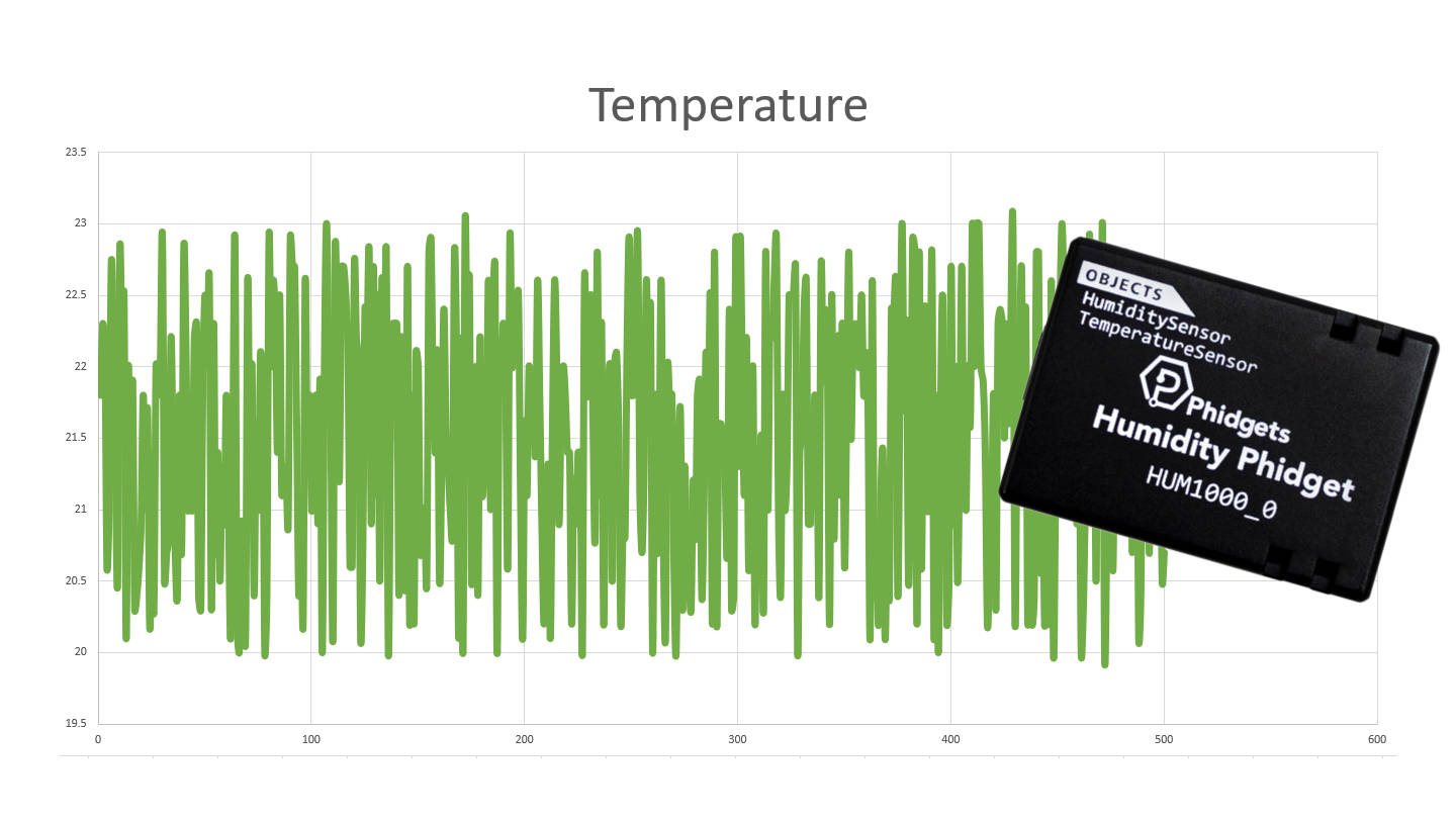 Logging Sensor Data To A File