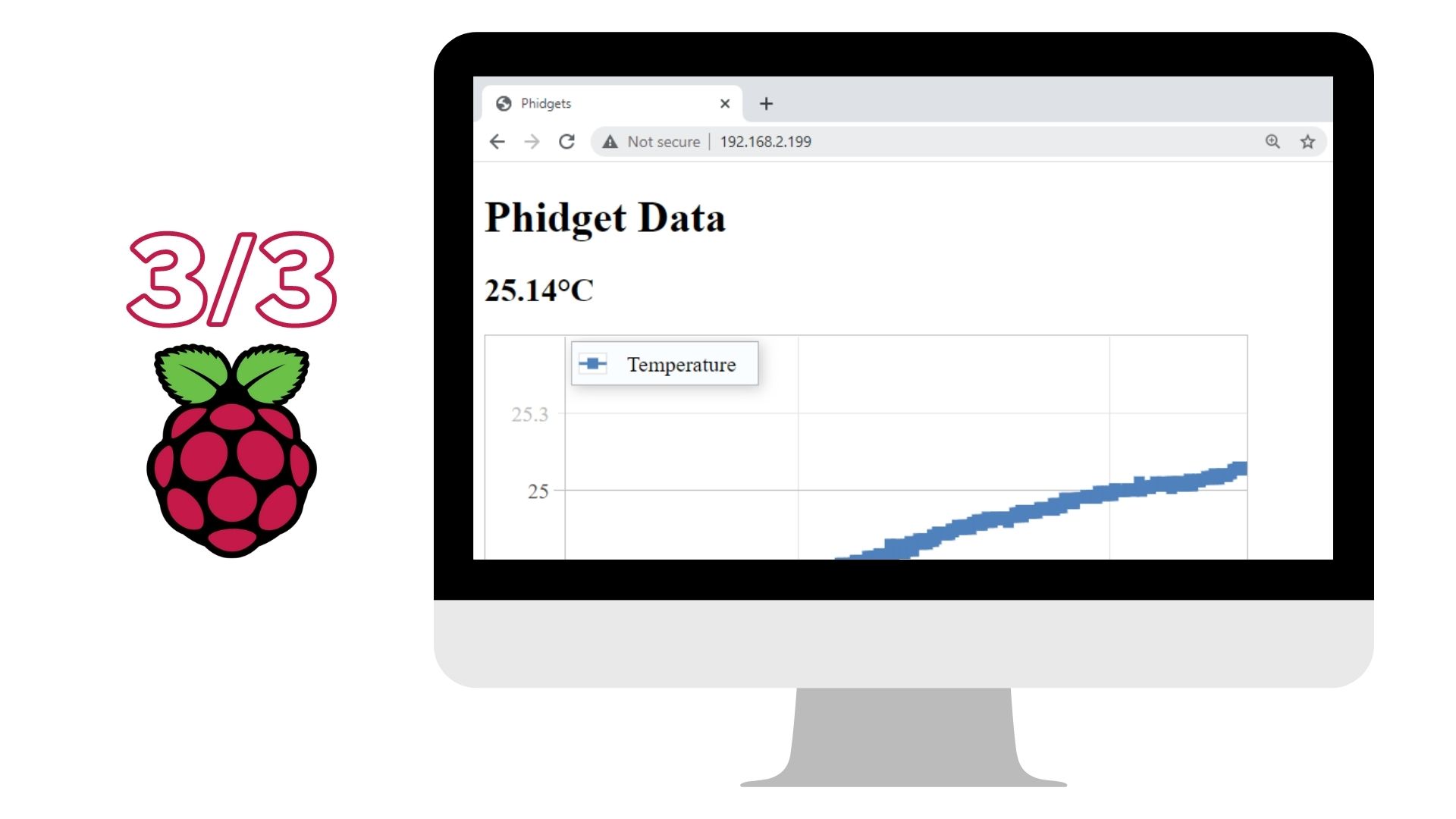 Display Graph on a Website