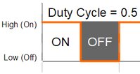 Digital Output Guide