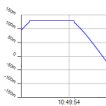 Handling Out Of Range Errors