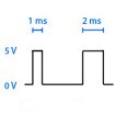 Servo Motor and Controller Guide