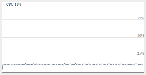 cpu_usage_idle.png