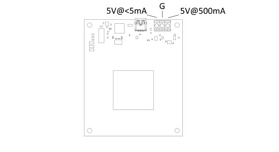 1024 pinout