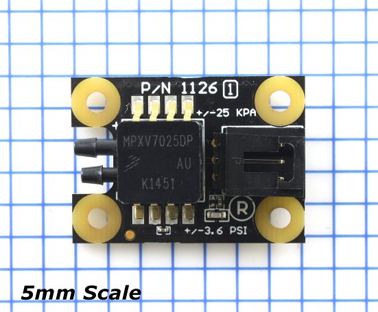 1126 scale