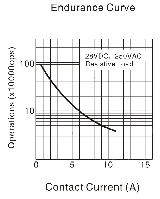 Buy 4x Relay Phidget by Phidgets for £31